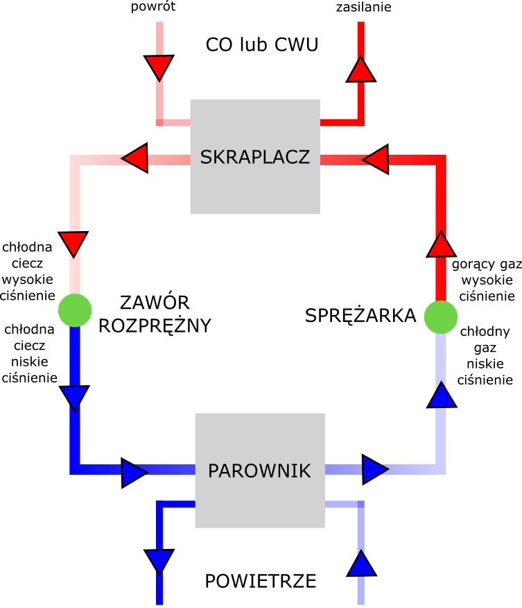 Zasada działania pompy ciepła